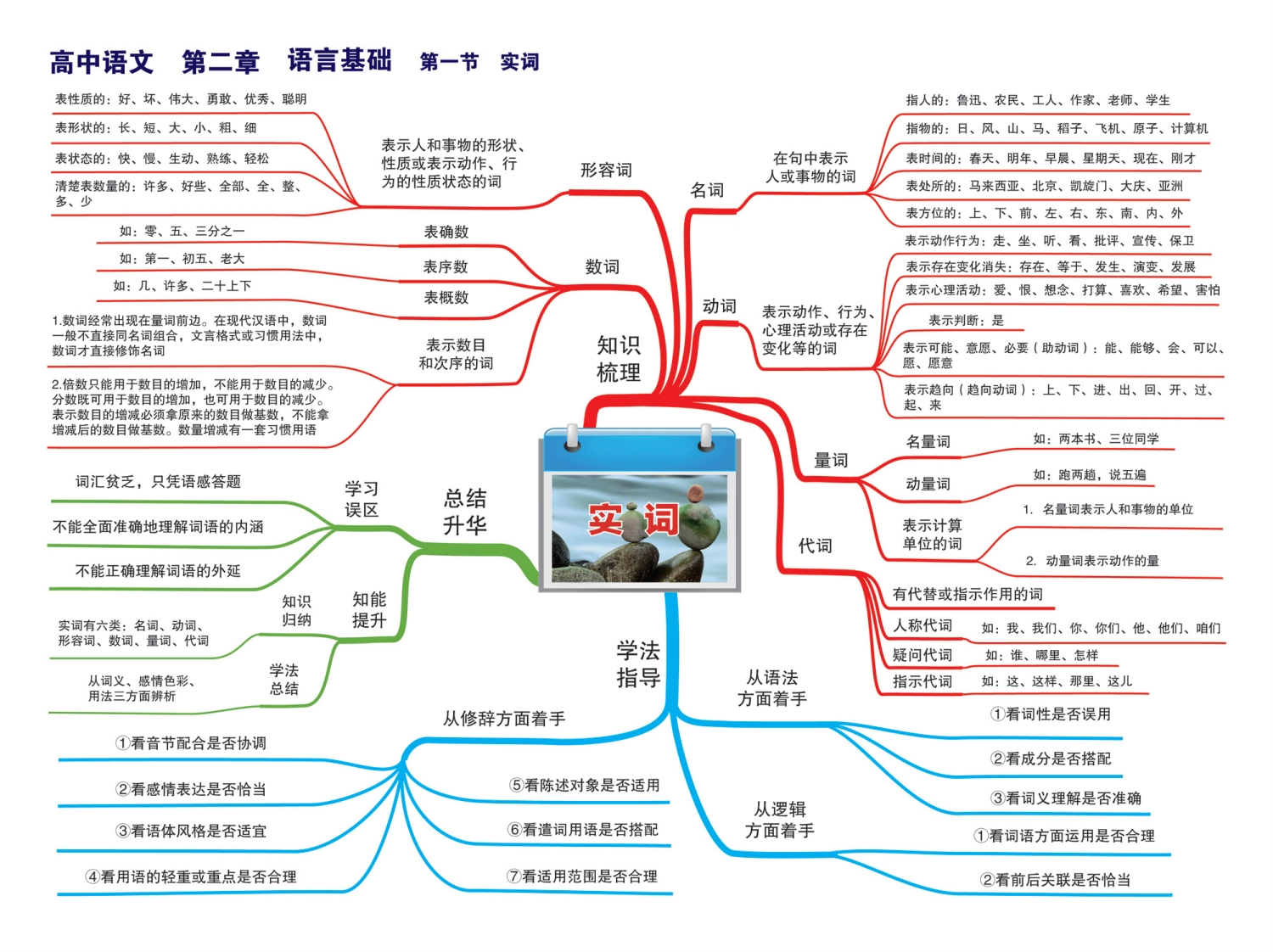 图片[4]-高中语文-思维导图-学行智库