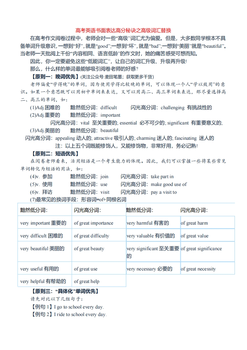 高级词汇替换（英语作文）-学行智库